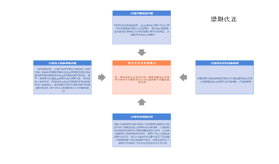 五力模型