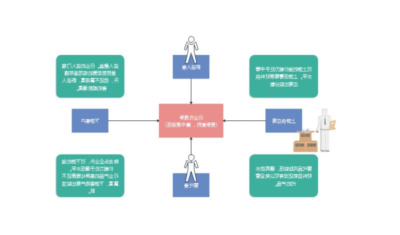 五力模型