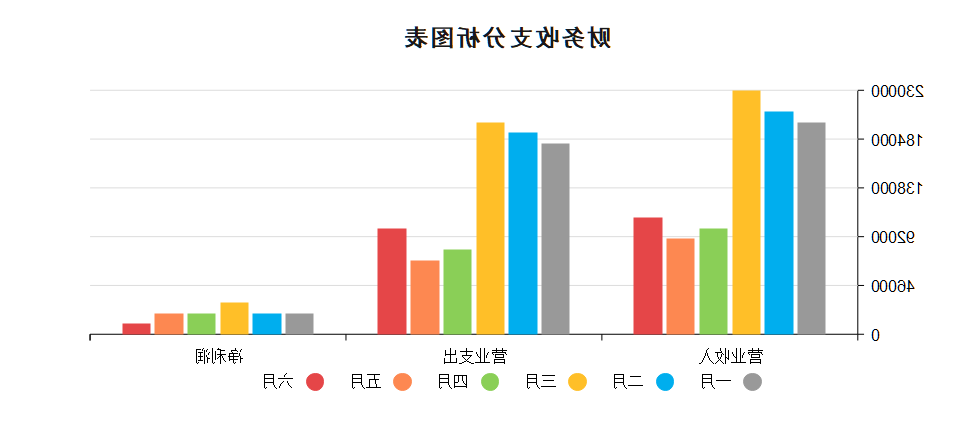 财务报表