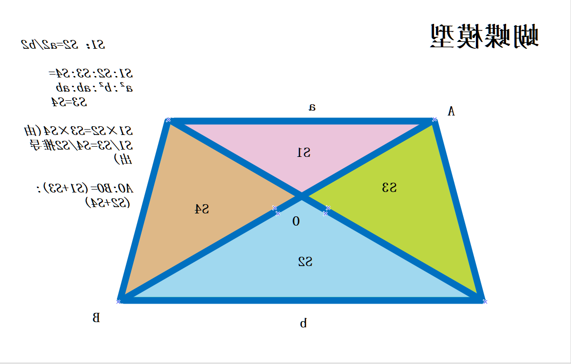 蝴蝶模型