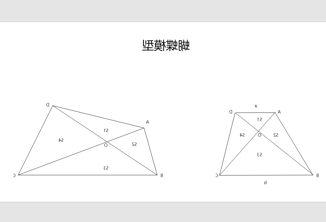 蝴蝶模型