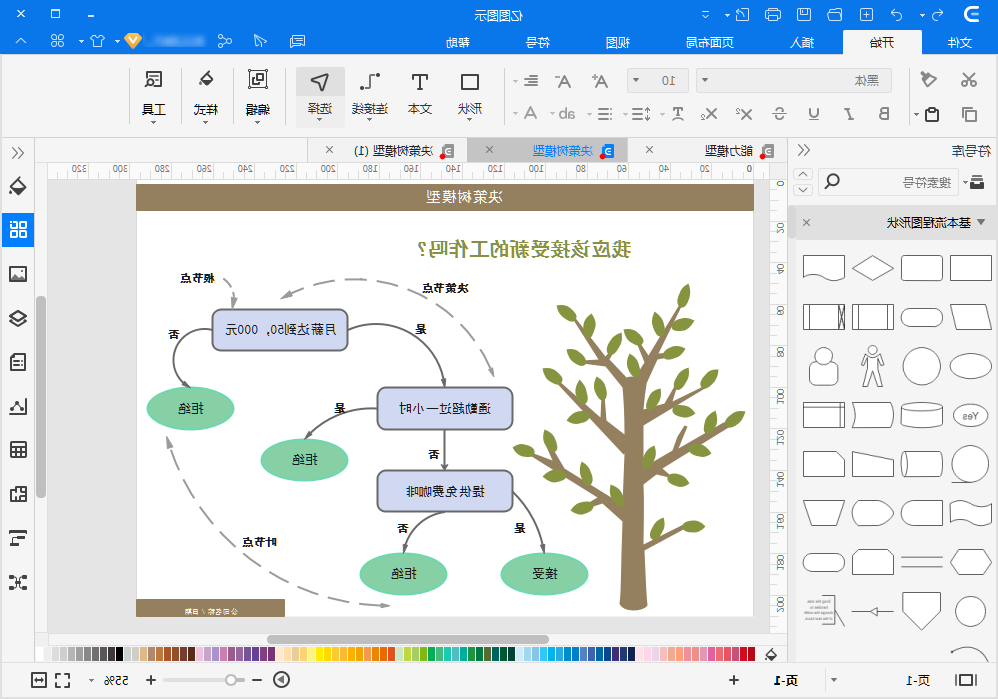 决策树模型