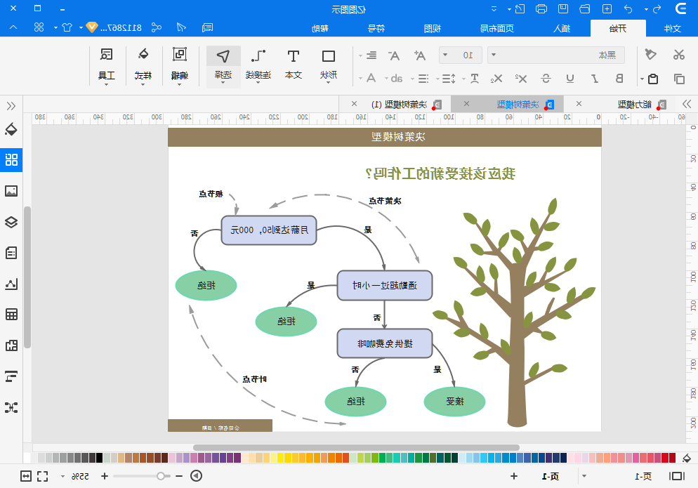 决策树模型