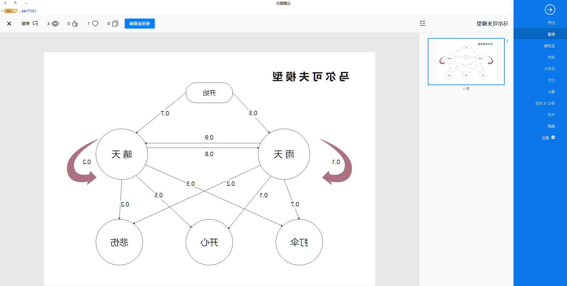 马尔可夫模型