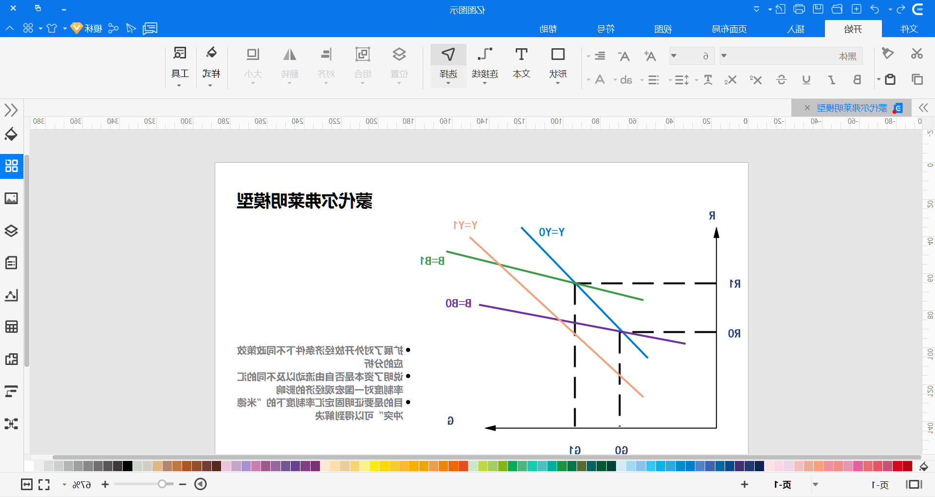 蒙代尔弗莱明模型