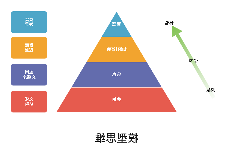 思维模型