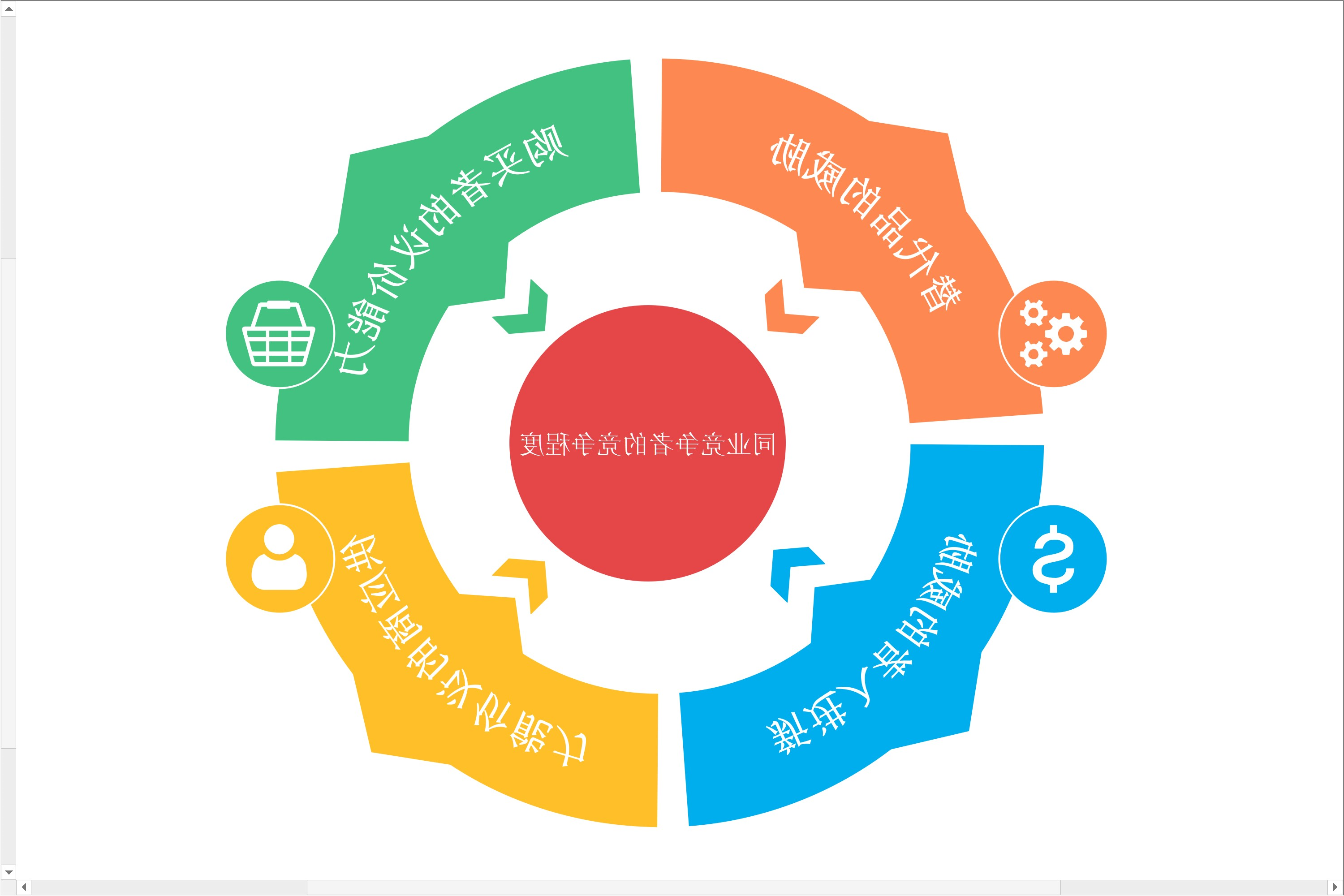 波特五力分析模型