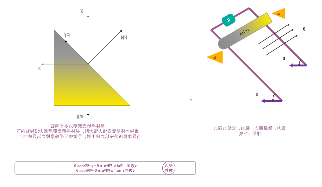 物理模型