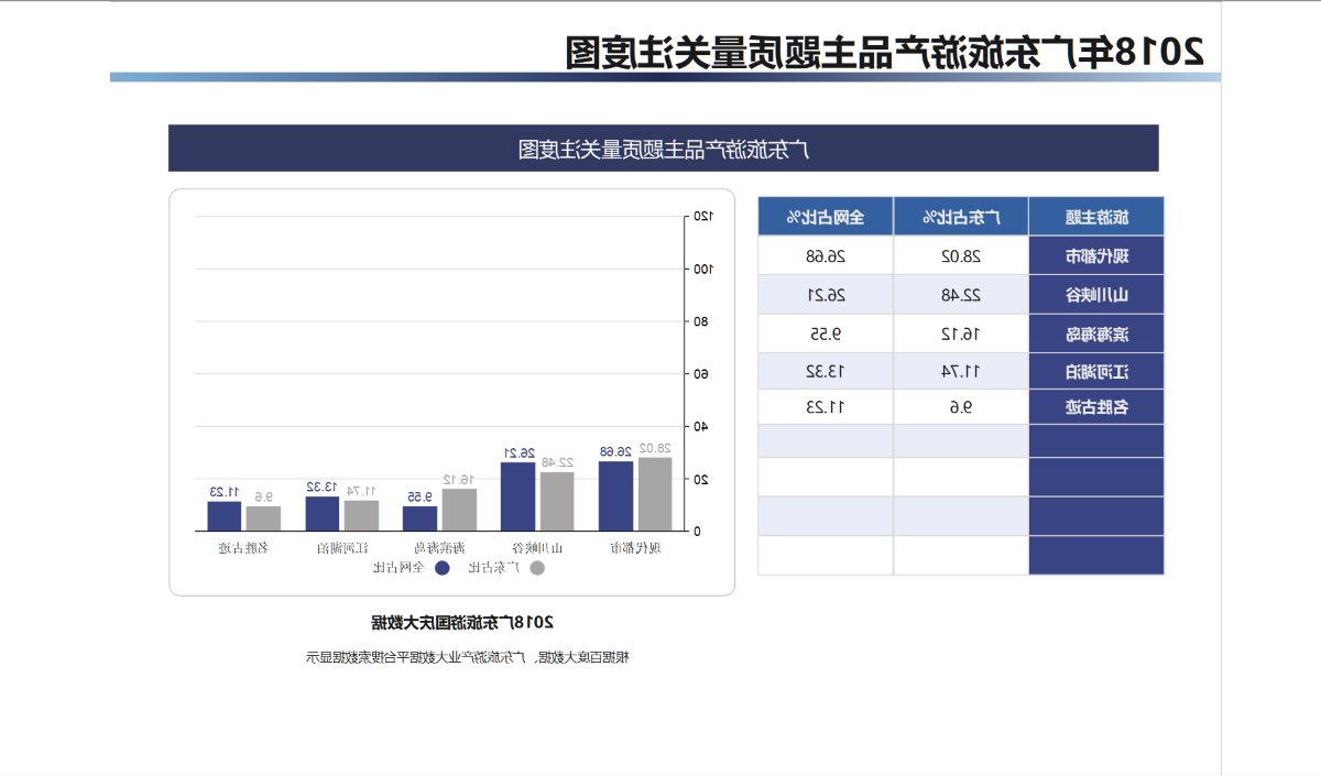 产品质控图