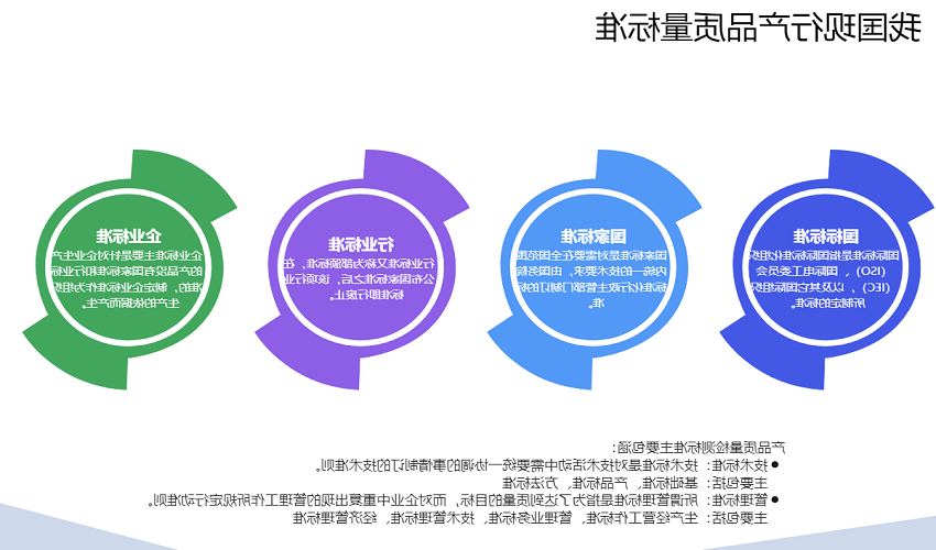 产品质量标准