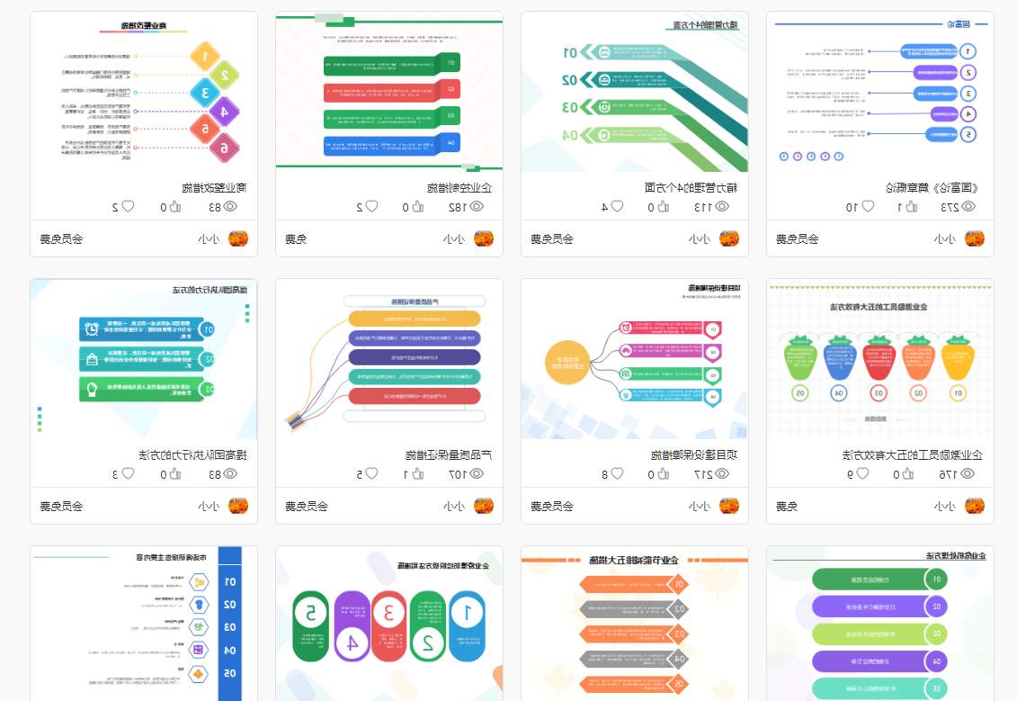 项目保障措施