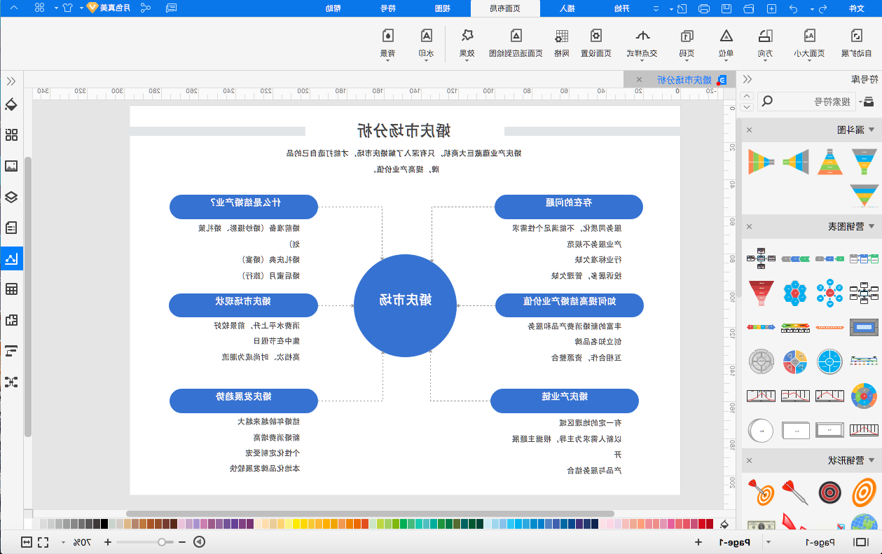 婚庆市场分析