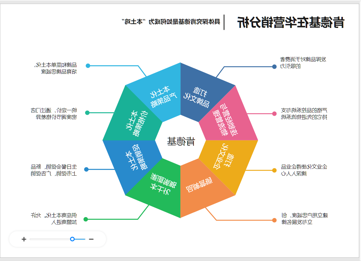 肯德基营销策略图