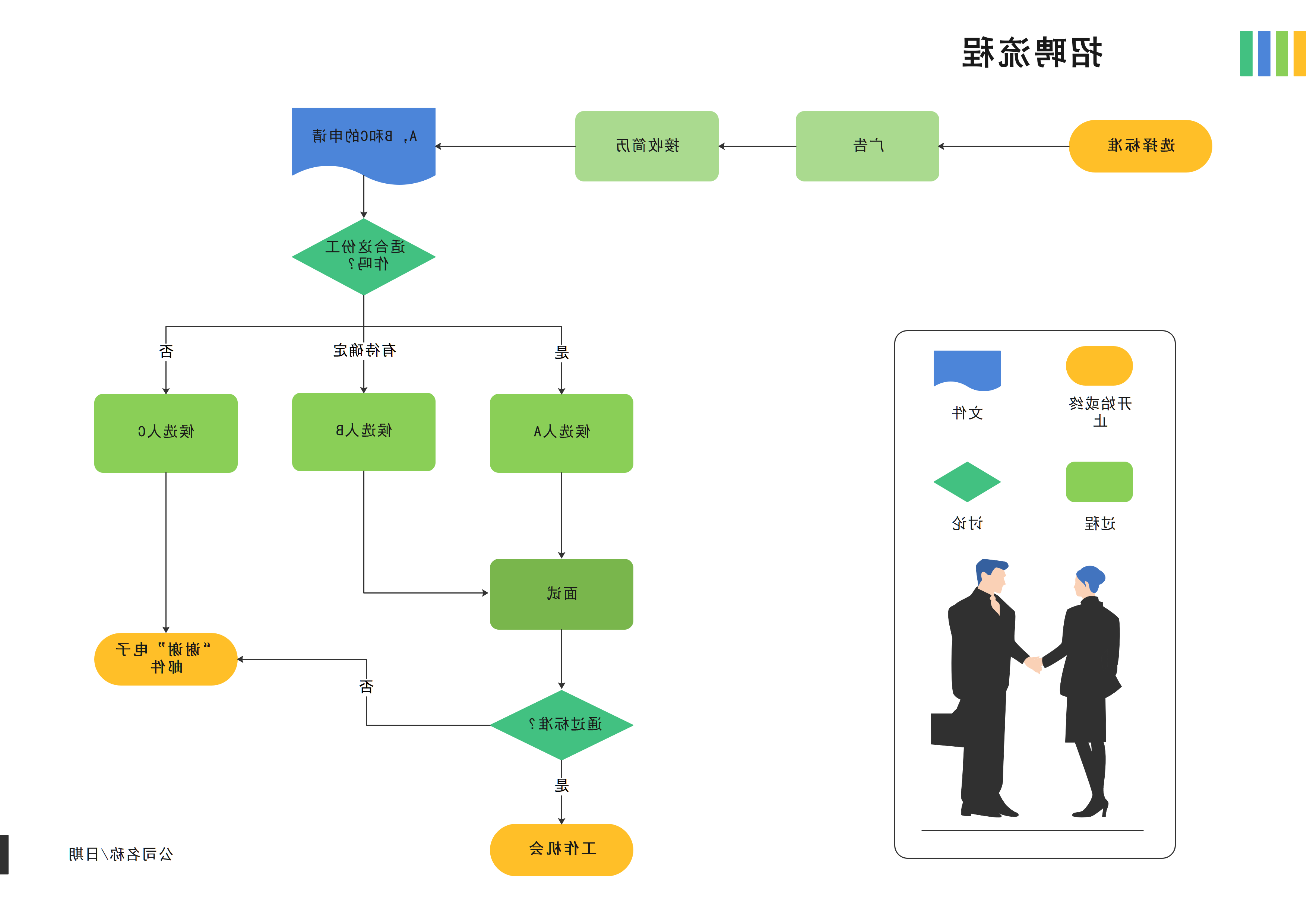 面试流程图