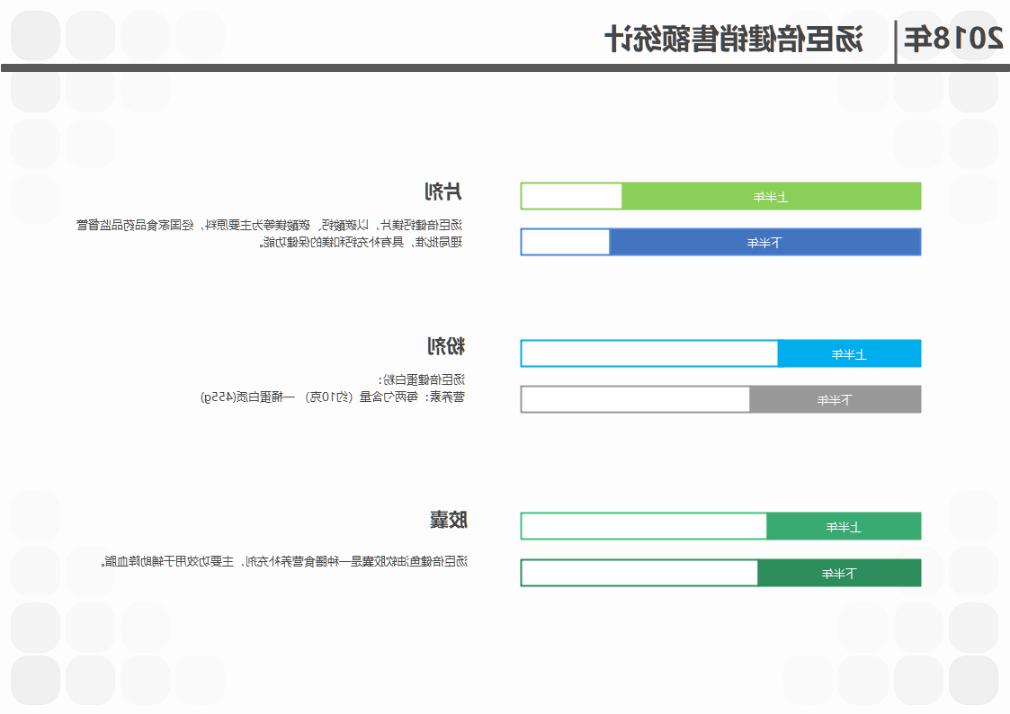 年销售额统计表