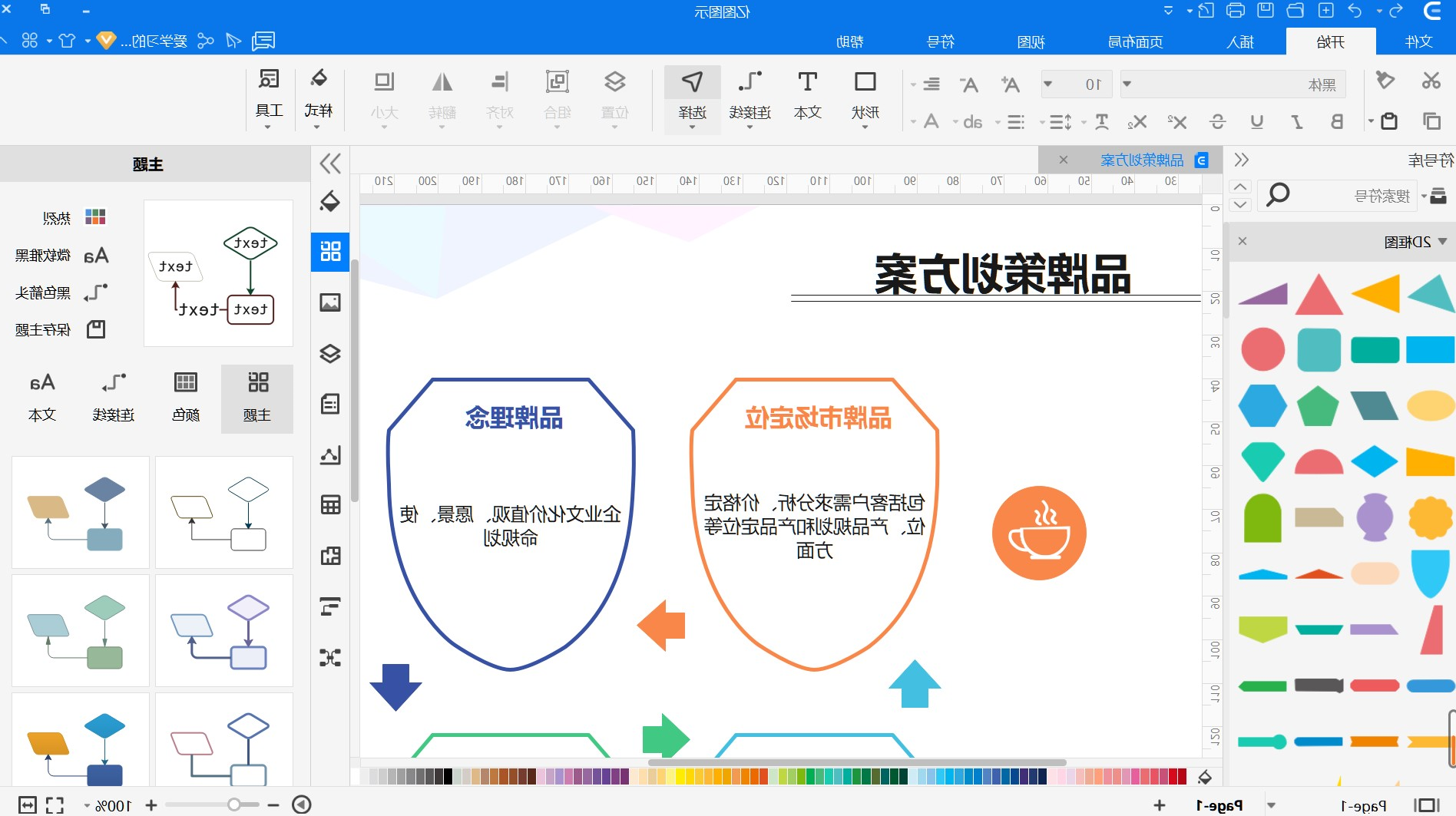 品牌策划方案