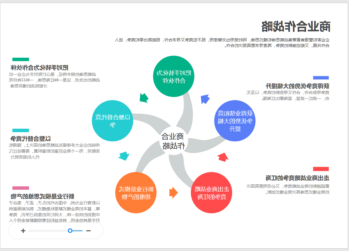 商业模式与战略图