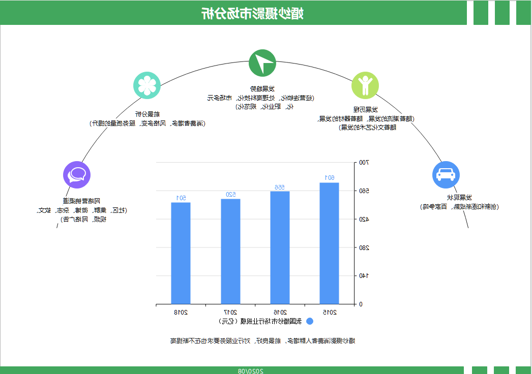 摄影市场分析