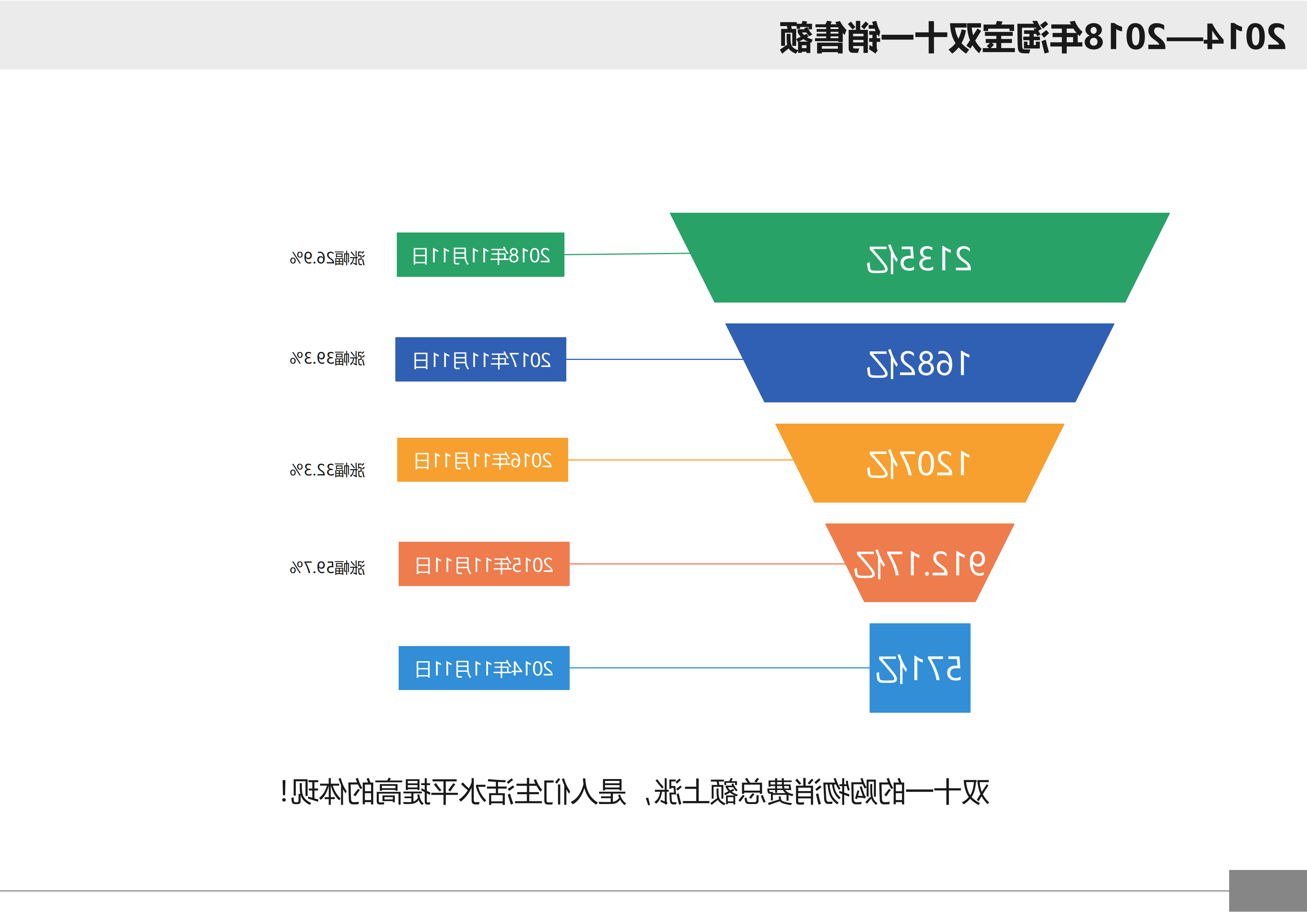 淘宝销售图表