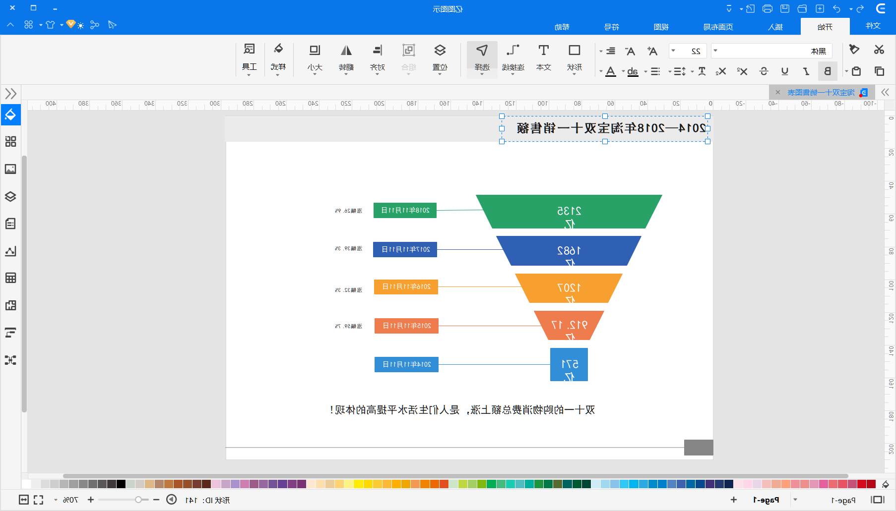 淘宝销售图表