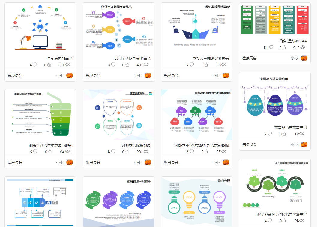 网站功能需求图