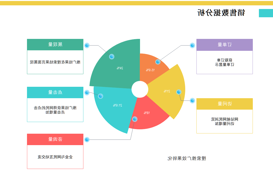 销售数据分析