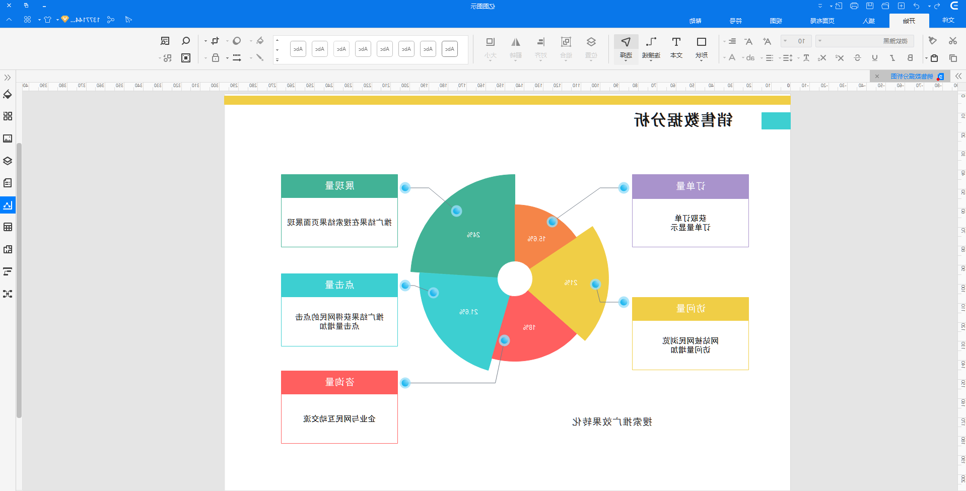 销售数据分析