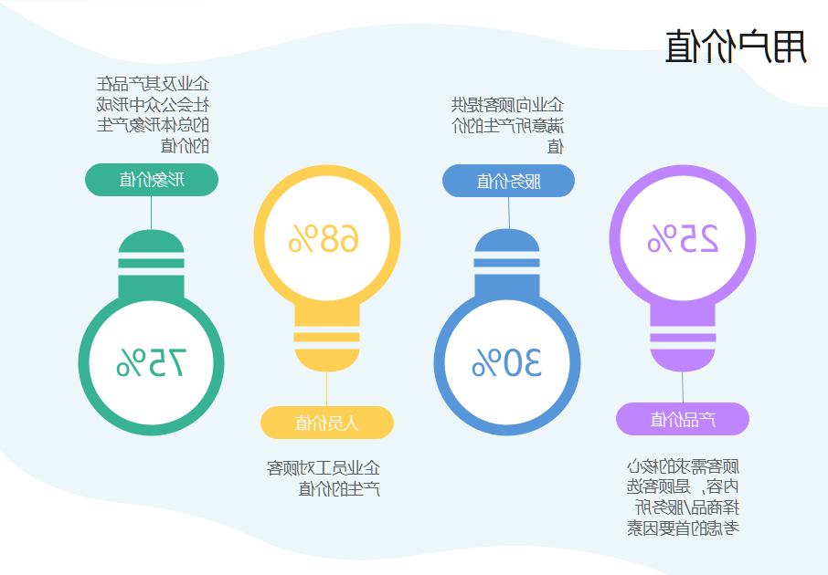 用户价值