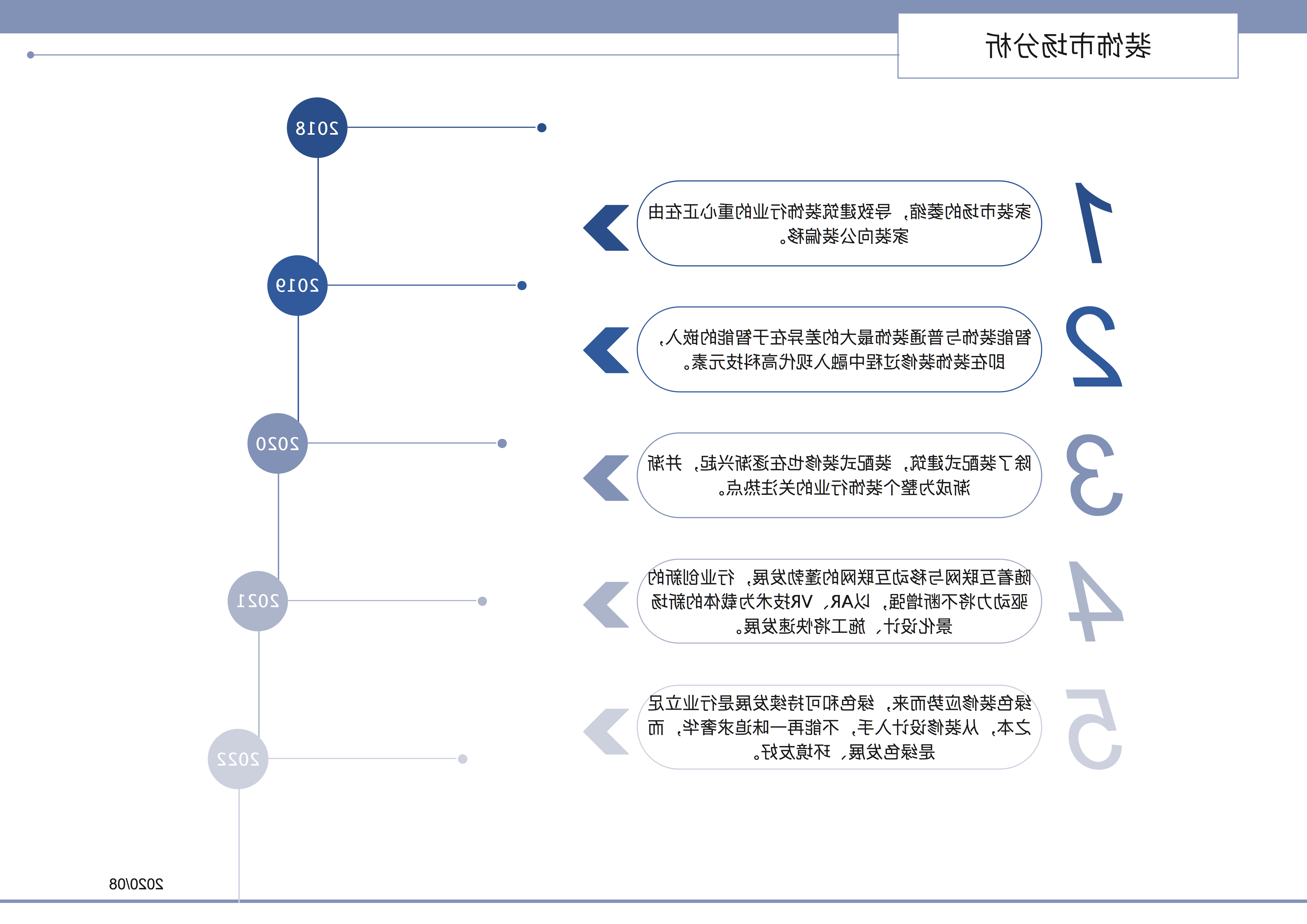 装饰市场分析图