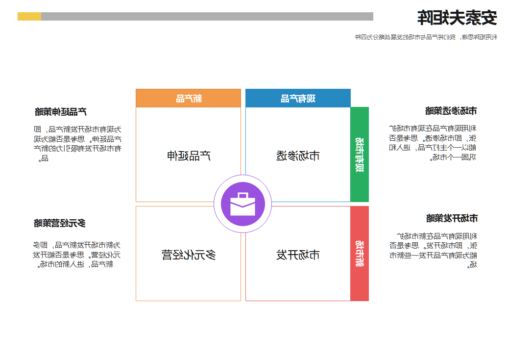 安索夫矩阵图