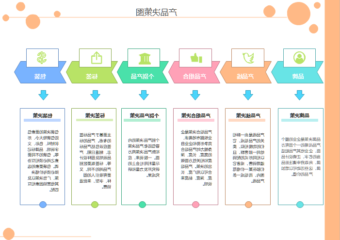 产品决策图