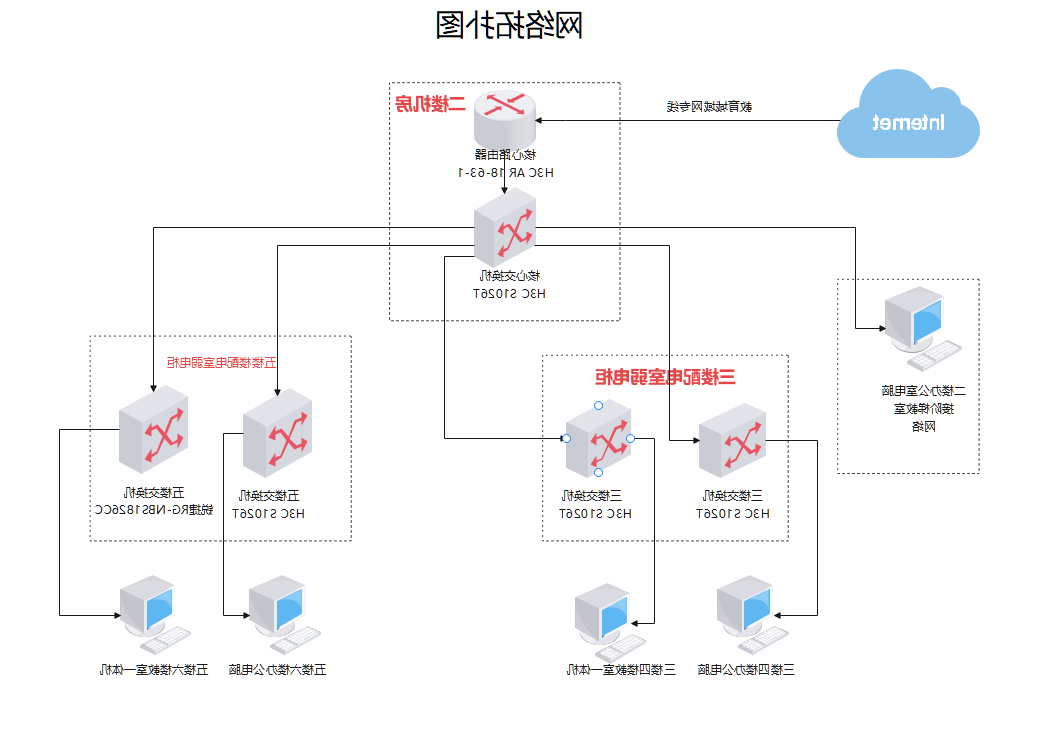 基本网络拓扑图