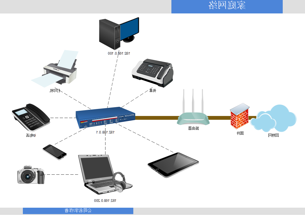 家庭网络图