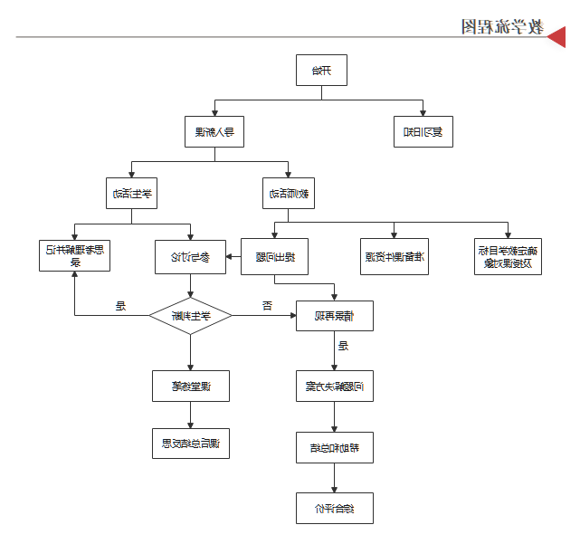 教学流程图