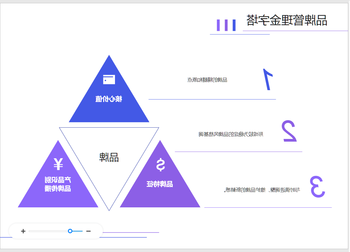 金字塔图