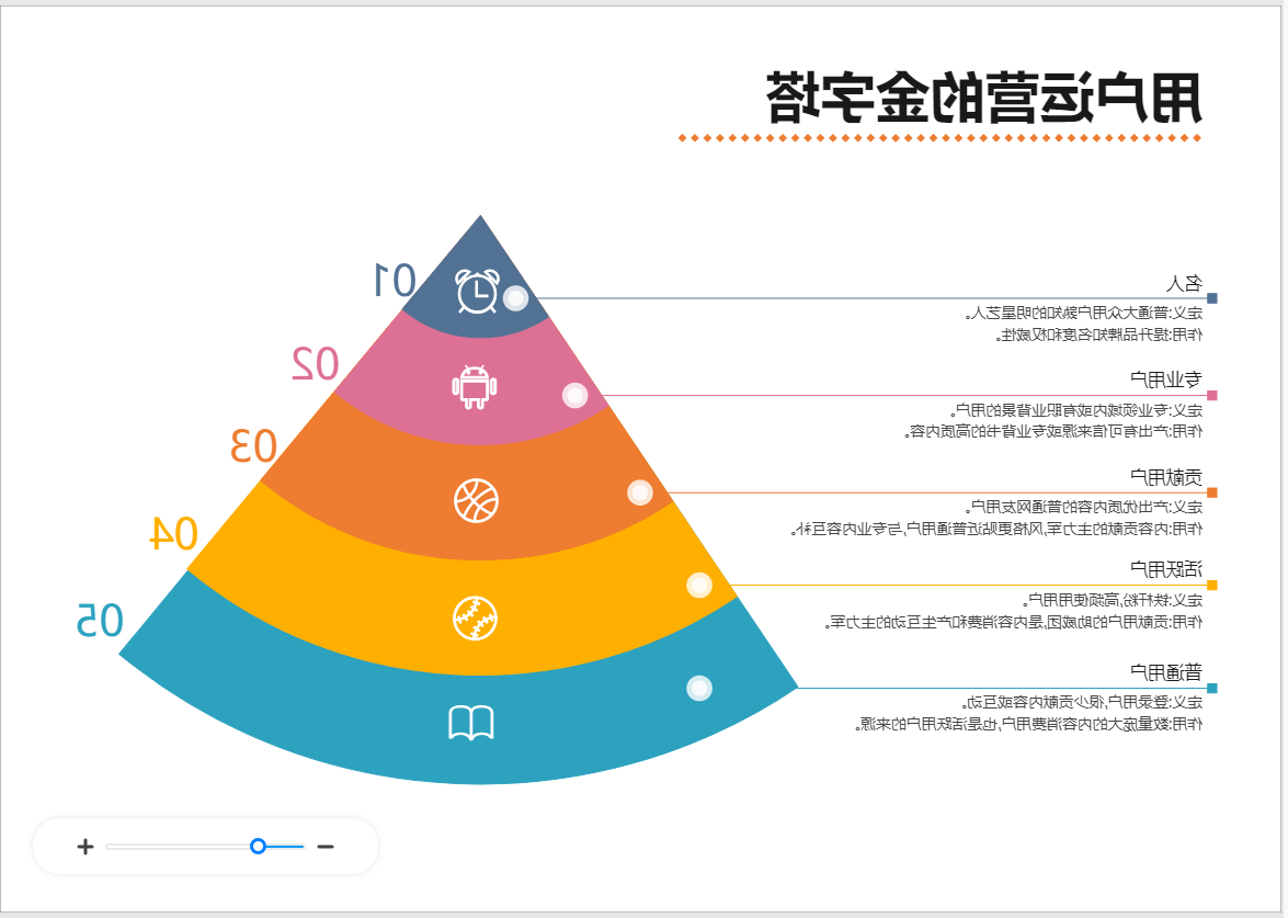 金字塔图