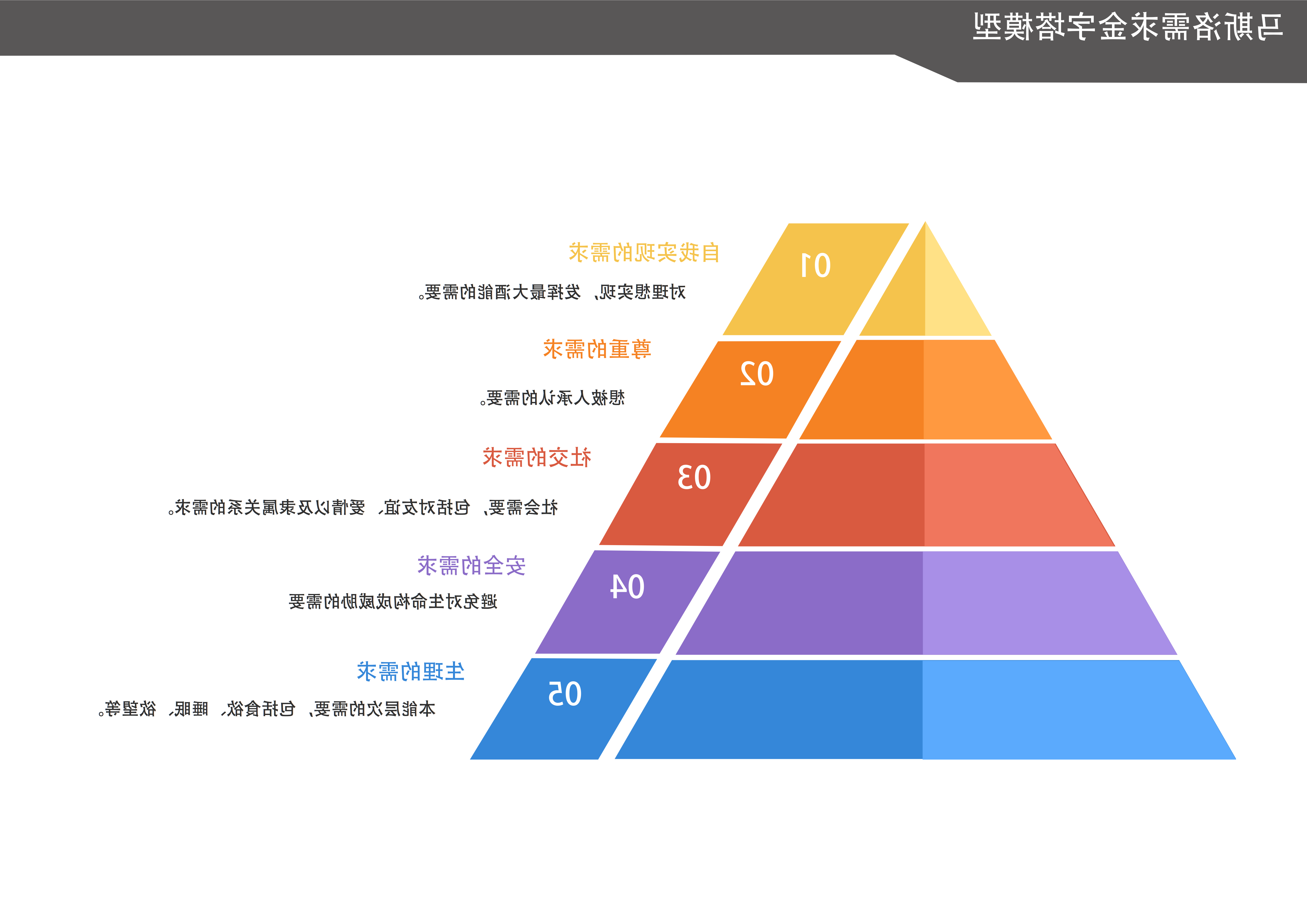 马斯洛需求金字塔模型