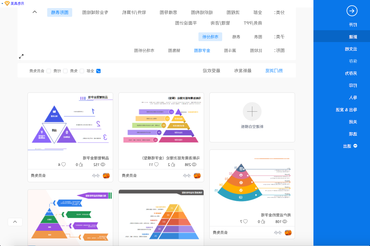 马斯洛需求金字塔模型