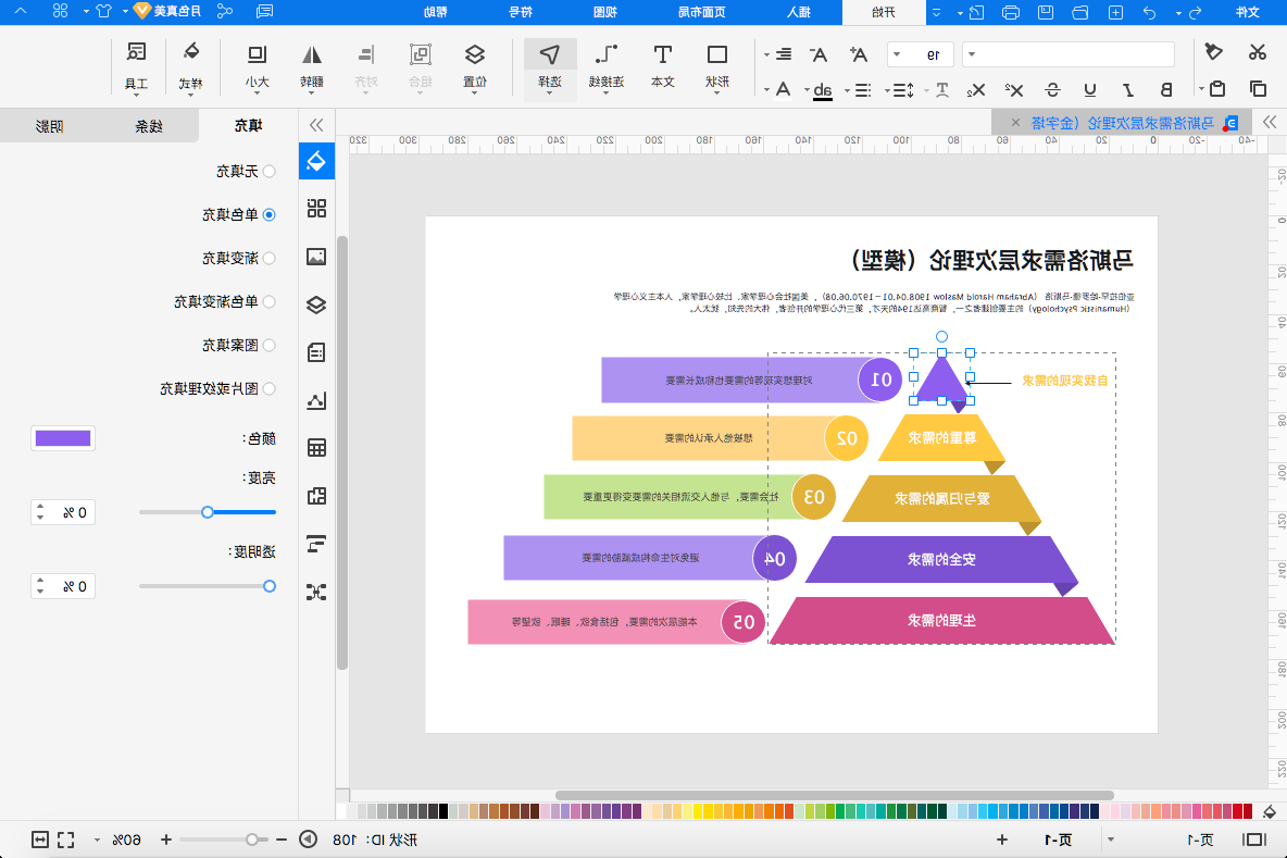 马斯洛需求金字塔模型