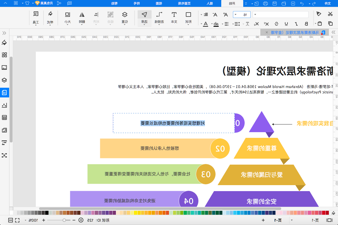 马斯洛需求金字塔模型