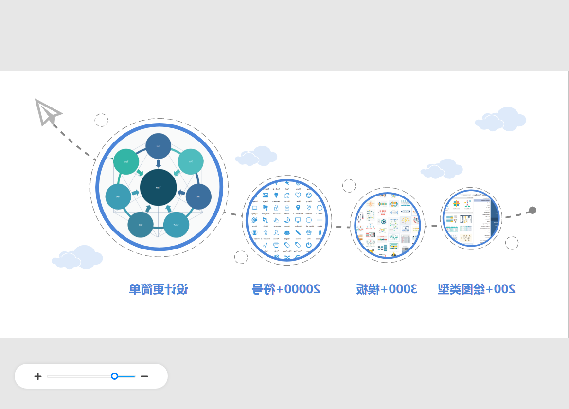 气泡图