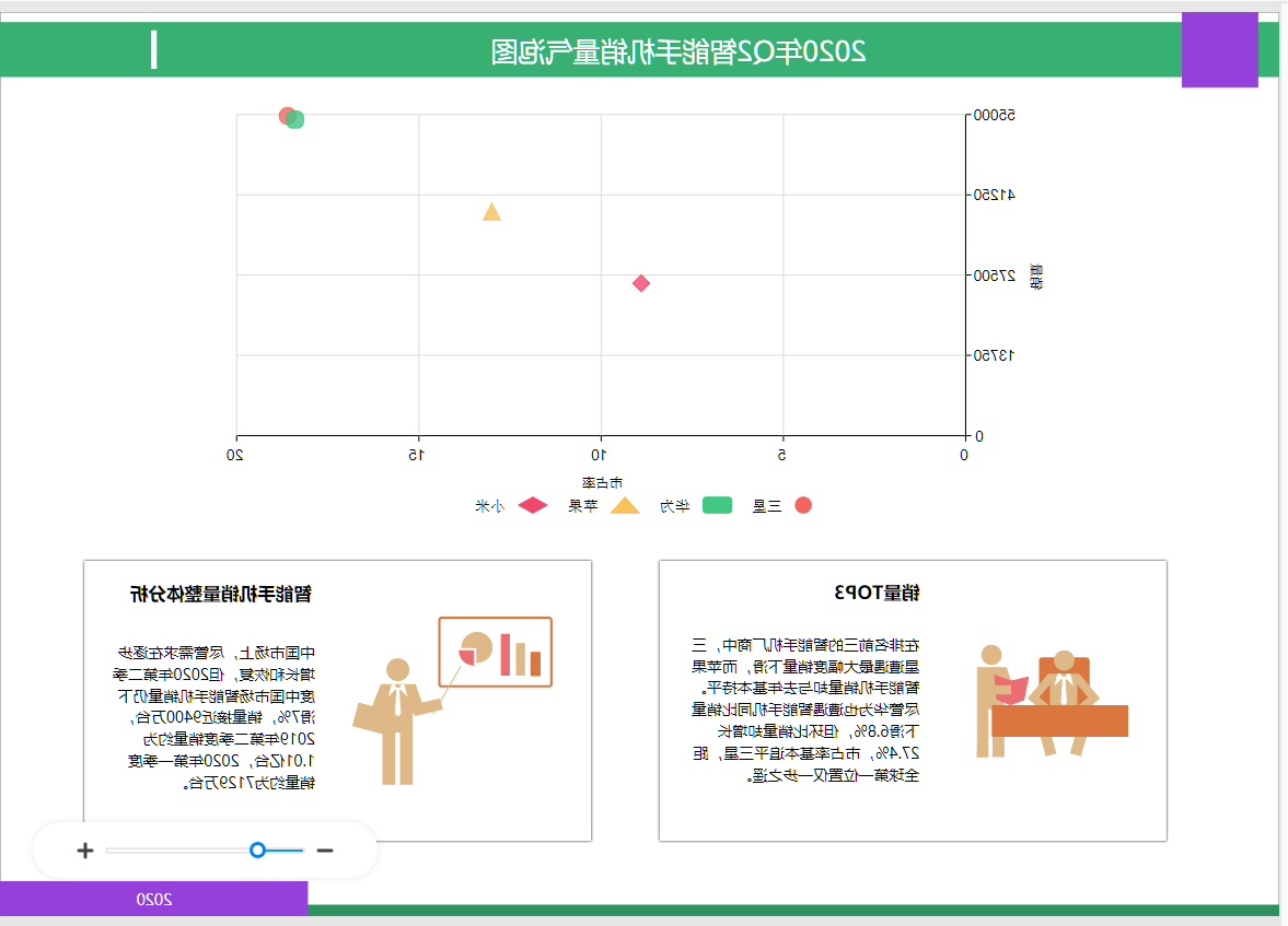 气泡图