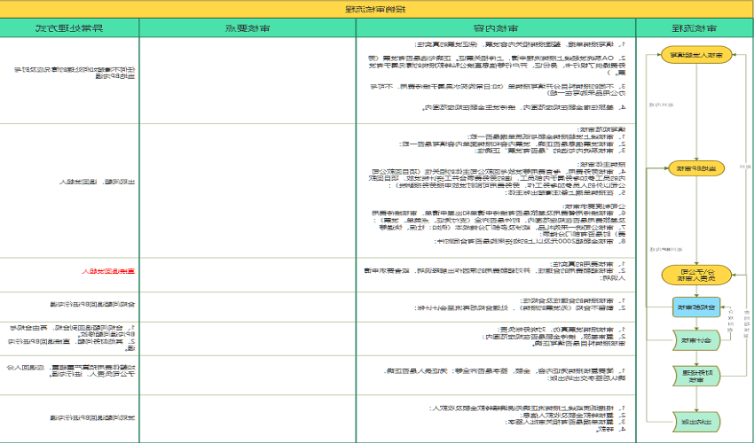 审批流程图