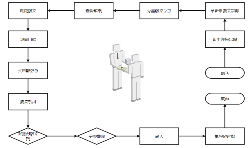 审批流程图