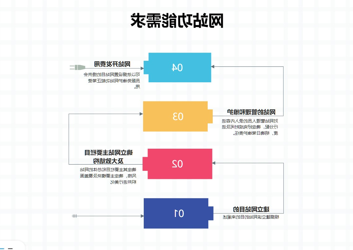 网站功能需求图