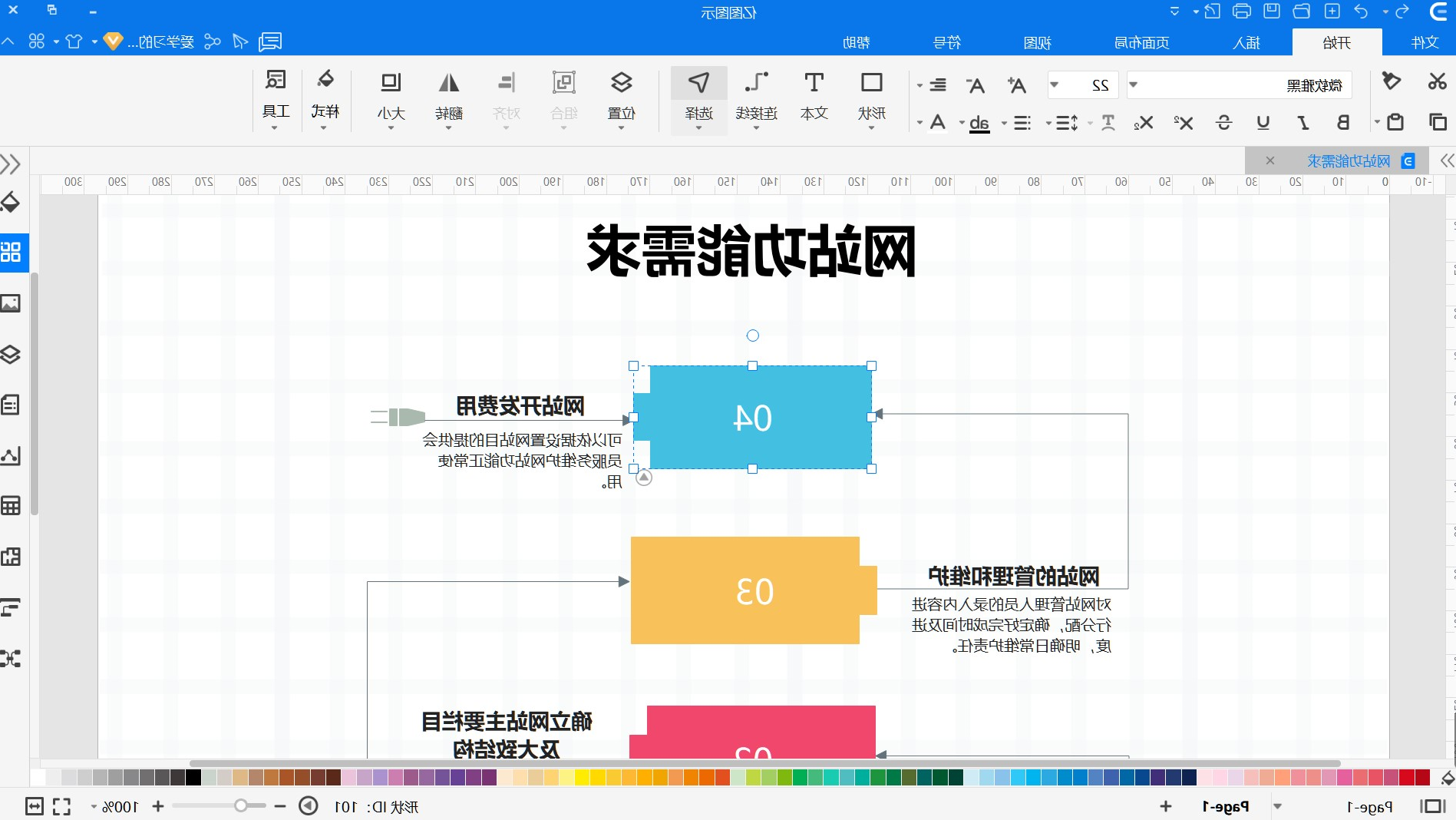 网站功能需求图