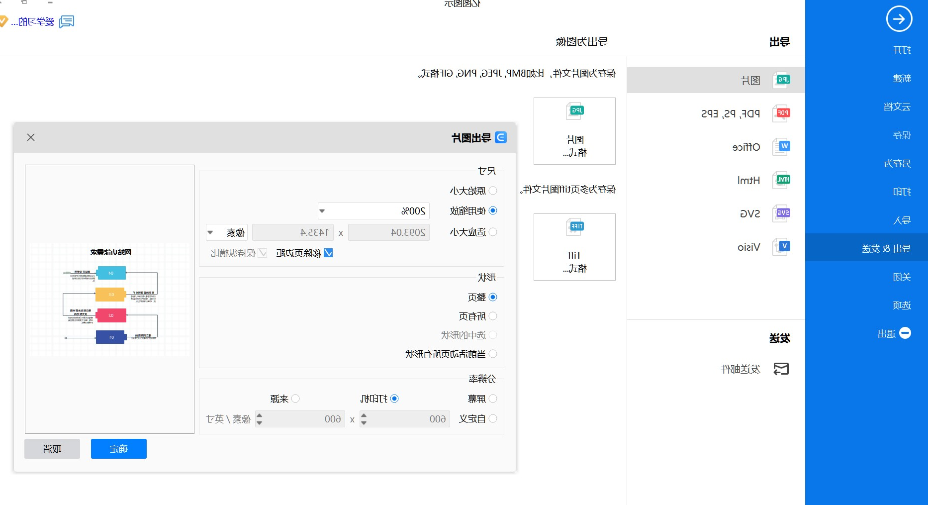 网站功能需求图