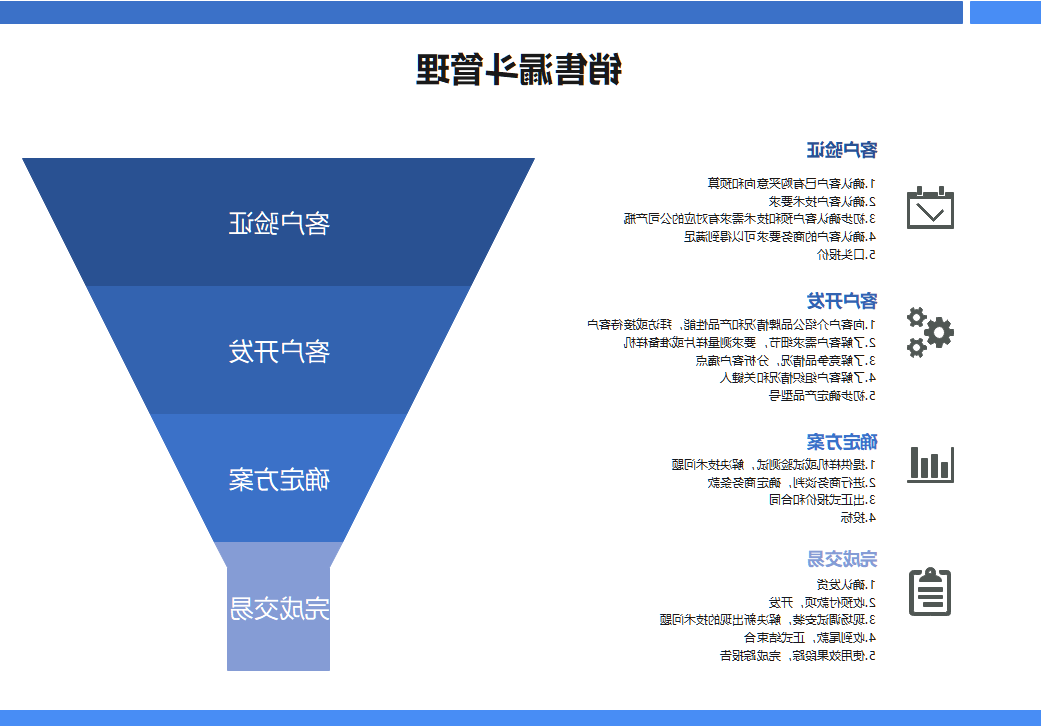 销售管理漏斗图