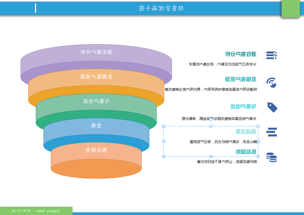 销售管理漏斗图