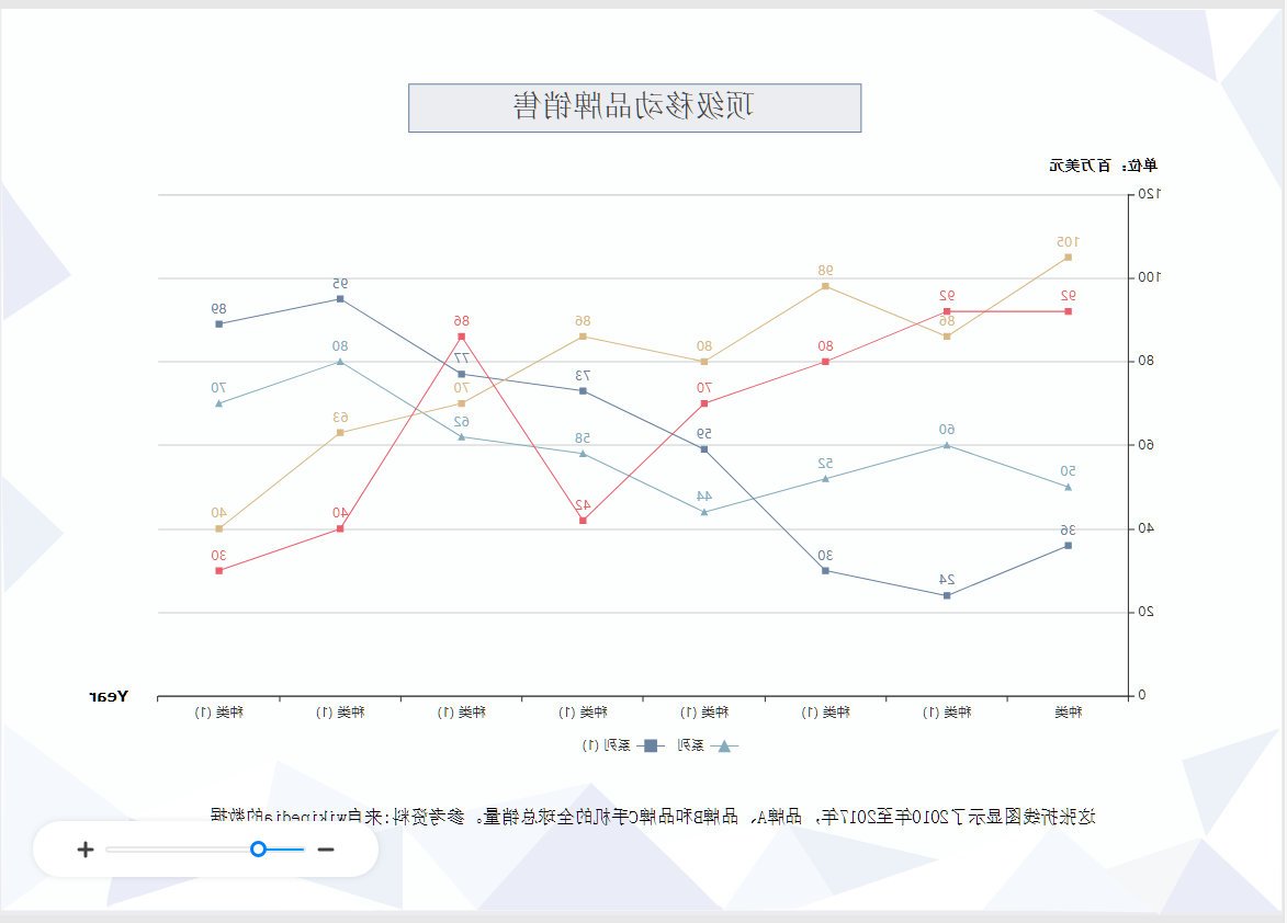 线形图